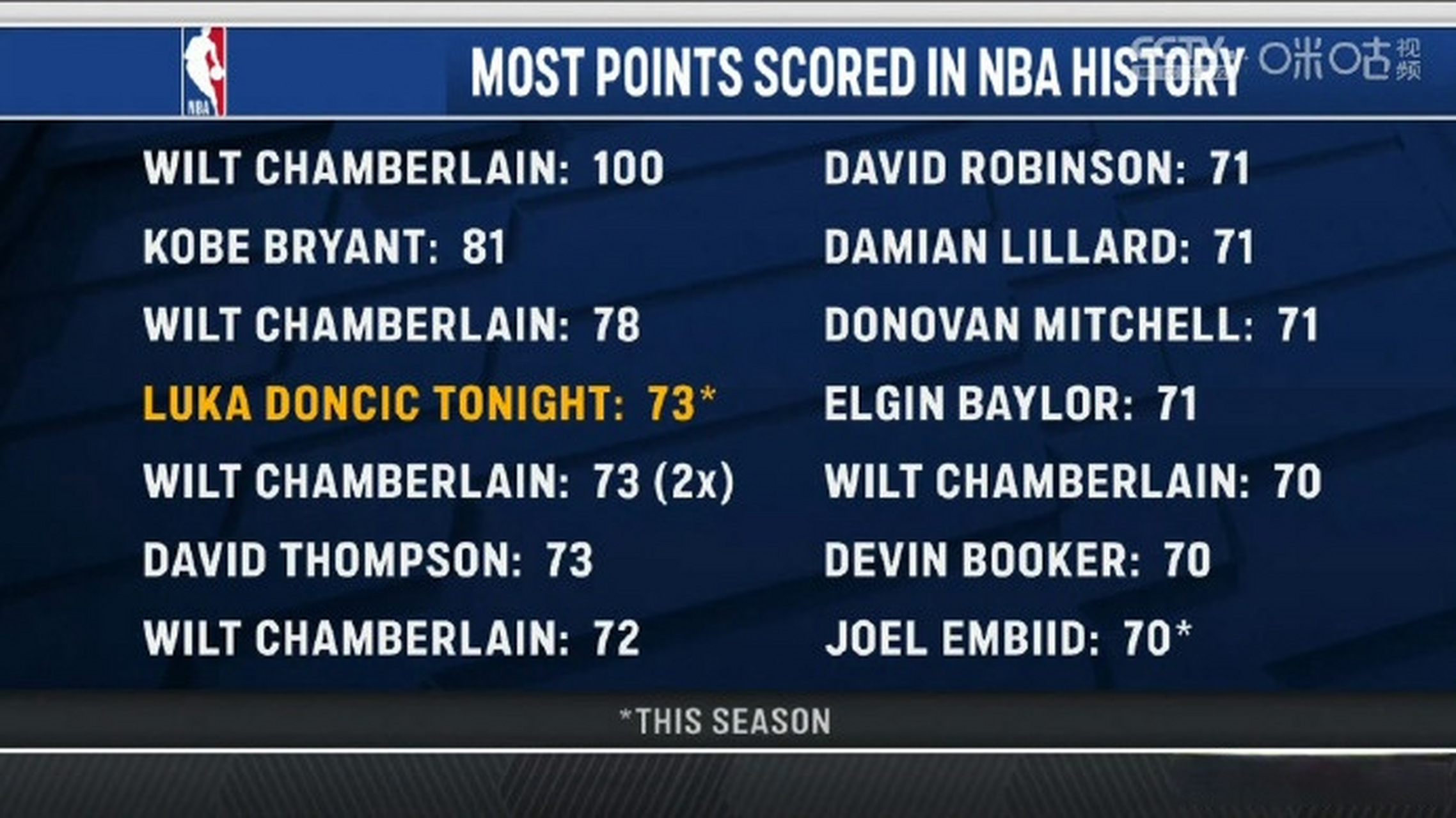 包含赛前皇家马德里刷新队史纪录——NBA季后赛节点到来；更衣室稳定；数据趋势出现新变化的词条